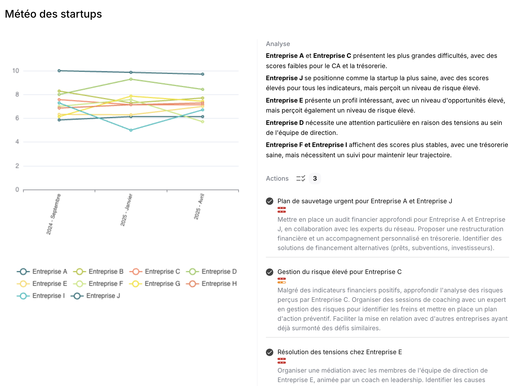 analytics dashboard with charts and insights, startup metrics interface