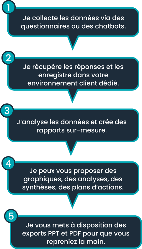  J'analyse les données et crée des rapports sur-mesure.